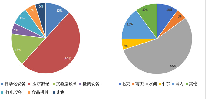 蘇州合葉精密機械加工客戶代表